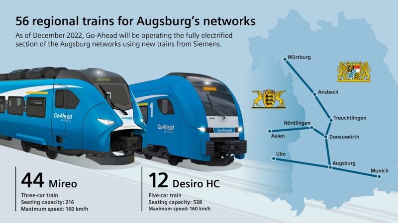 Siemens va livra 56 de trenuri Desiro HC și Mireo pentru rețelele feroviare din Augsburg