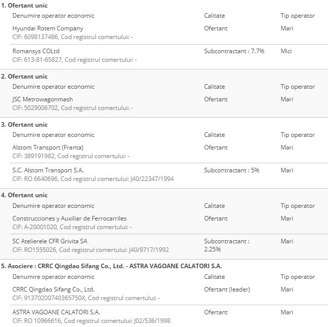 Oferte importante pentru livrarea noilor metrouri pentru M5 Drumul Taberei vin inclusiv de la companii din Coreea și Rusia