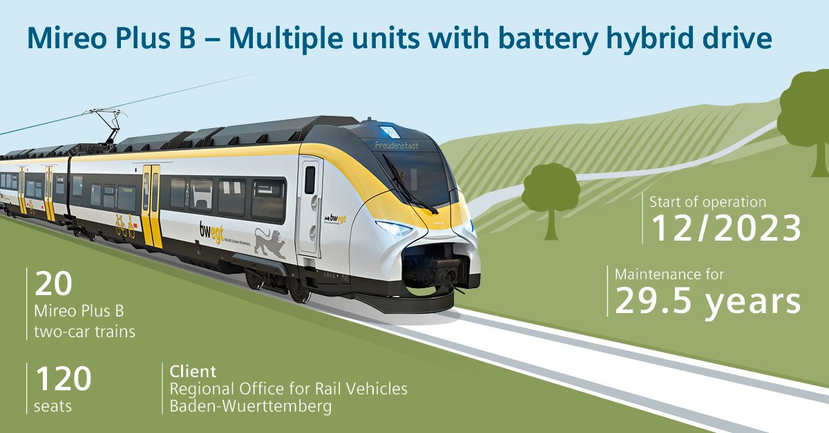 Siemens Mobility primește prima comandă pentru trenurile cu baterii Mireo Plus B