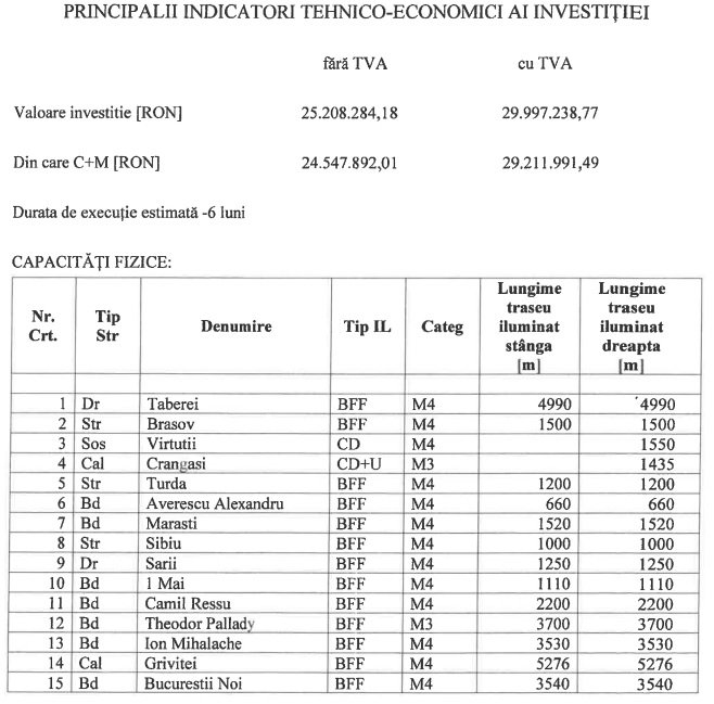 Traseul liniei 41 împreună cu alte 9 artere importante vor avea iluminat modern cu tehnologie LED