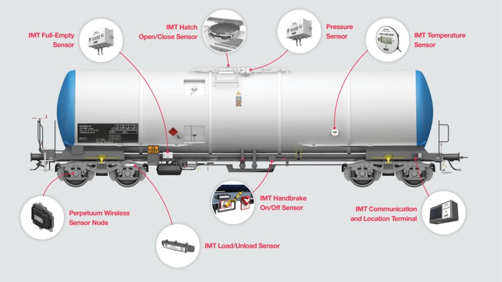 Hitachi Rail colaborează cu Intermodal Telematics pentru a oferi o soluție digitală de îmbunătățire a eficienței și siguranței transportului feroviar de marfă