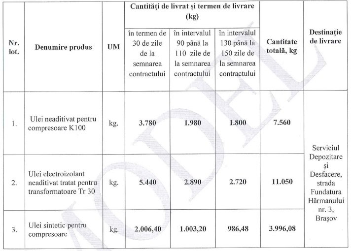 CFR Călători a încheiat contractul pentru uleiurile necesare compresoarelor și transformatoarelor locomotivelor