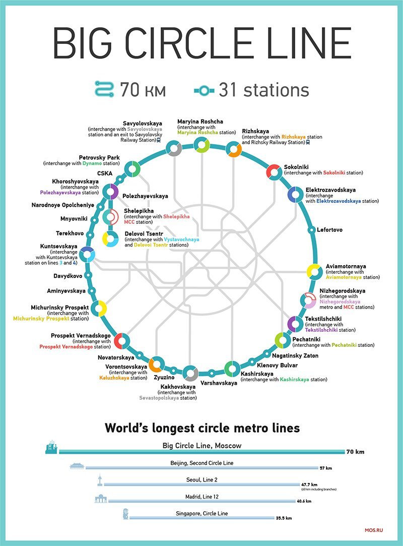 Rusia – Big Circle Line a metroului din Moscova va fi finalizată anul acesta incluzând cea mai adâncă stație din rețea