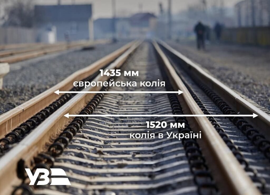 Comisia Europeană vrea implementarea ecartamentului European de la Iași și Cracovia pentru creșterea conectivității feroviare cu Ucraina și Moldova