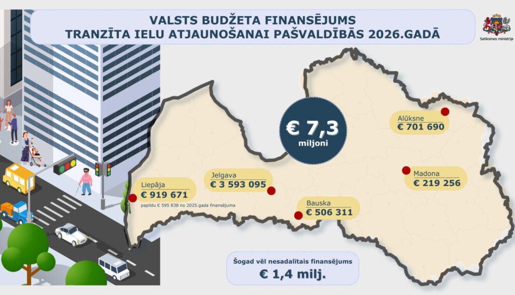 Letonia dublează finanțarea pentru modernizarea străzilor tranzitate de transportul public în orașe în 2026