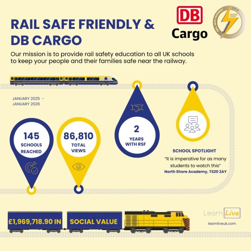 DB Cargo UK continuă parteneriatul pentru educație feroviară în școlile din Marea Britanie după decesul unui băiat de 11 ani care a vrut să recupereze o minge dintr-un depou