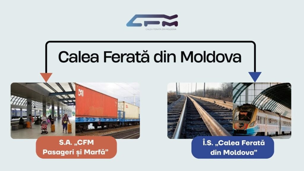 Calea Ferată din Moldovă se divizează în companii de transport marfă și călători și separat infrastructură