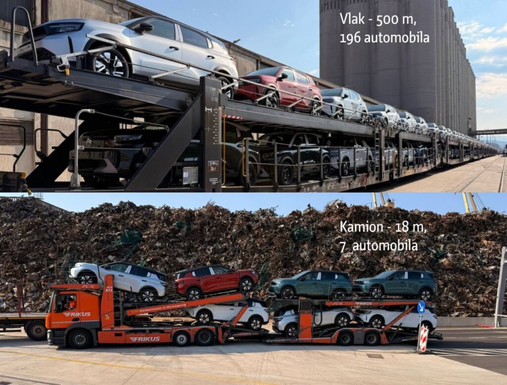 Primul tren auto ENNA Transport ajunge în portul Rijeka și marchează un pas major pentru logistica feroviară din Croația