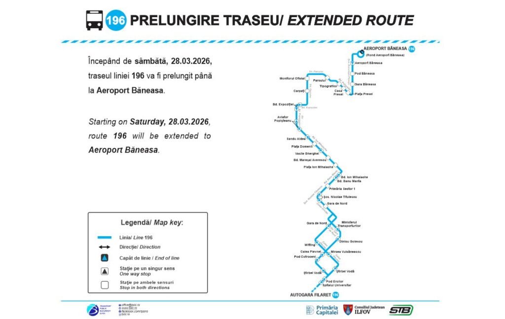 TPBI prelungește linia 196 și completează oferta de transport pentru o zonă ignorată până acum. Linia este aproape de propunerea mobilitate.eu din 2023