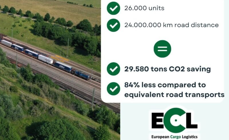 ECL raportează rezultate record în 2025: 24 milioane km transferați de pe șosea pe calea ferată și 29.580 tone CO₂ evitate