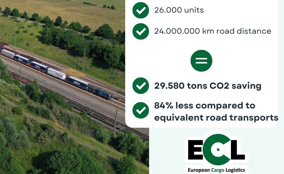 ECL raportează rezultate record în 2025: 24 milioane km transferați de pe șosea pe calea ferată și 29.580 tone CO₂ evitate