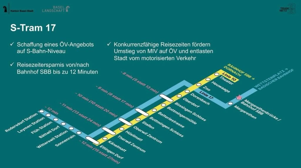 Basel avansează cu proiectul Margarethenverbindung.Noua legătură de tramvai va eficientiza rețeaua și va permite introducerea liniei rapide S17