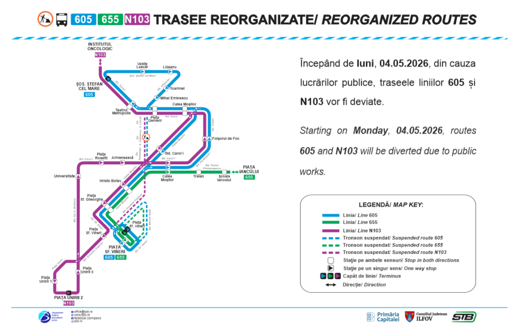 TPBI modifică traseele liniilor 605, 655 și N103 din 4 mai 2026, odată cu începerea lucrărilor la calea de rulare a tramvaielor
