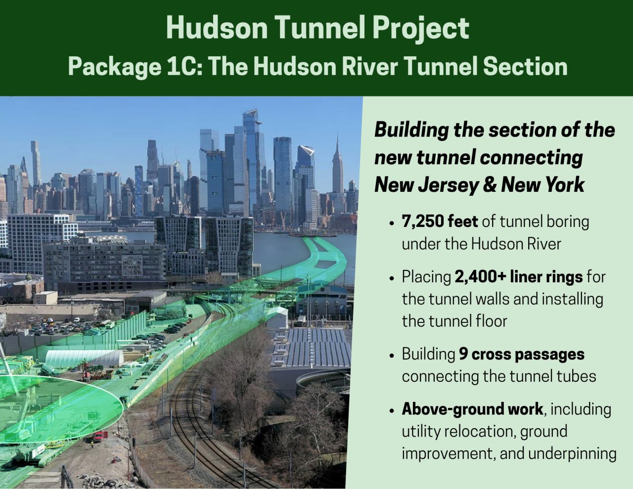 Contractul pentru secțiunea tunelului Hudson River din proiectul Gateway a fost atribuit consorțiului Traylor–Walsh–Skanska