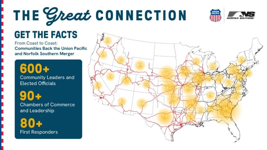 Tot mai multe comunități din SUA susțin fuziunea Union Pacific–Norfolk Southern pentru crearea primei căi ferate transcontinentale cu rută unică
