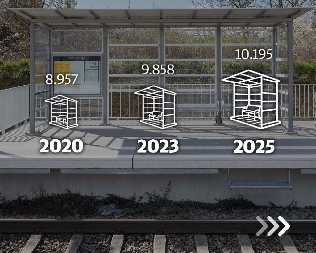 DB Personenbahnhöfe depășește pragul de 10.000 de adăposturi pentru pasageri și testează noi soluții sustenabile pentru confortul din stații