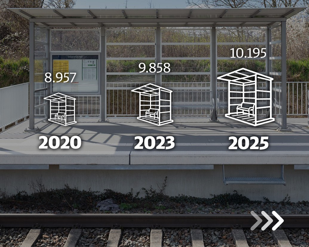 DB Personenbahnhöfe depășește pragul de 10.000 de adăposturi pentru pasageri și testează noi soluții sustenabile pentru confortul din stații