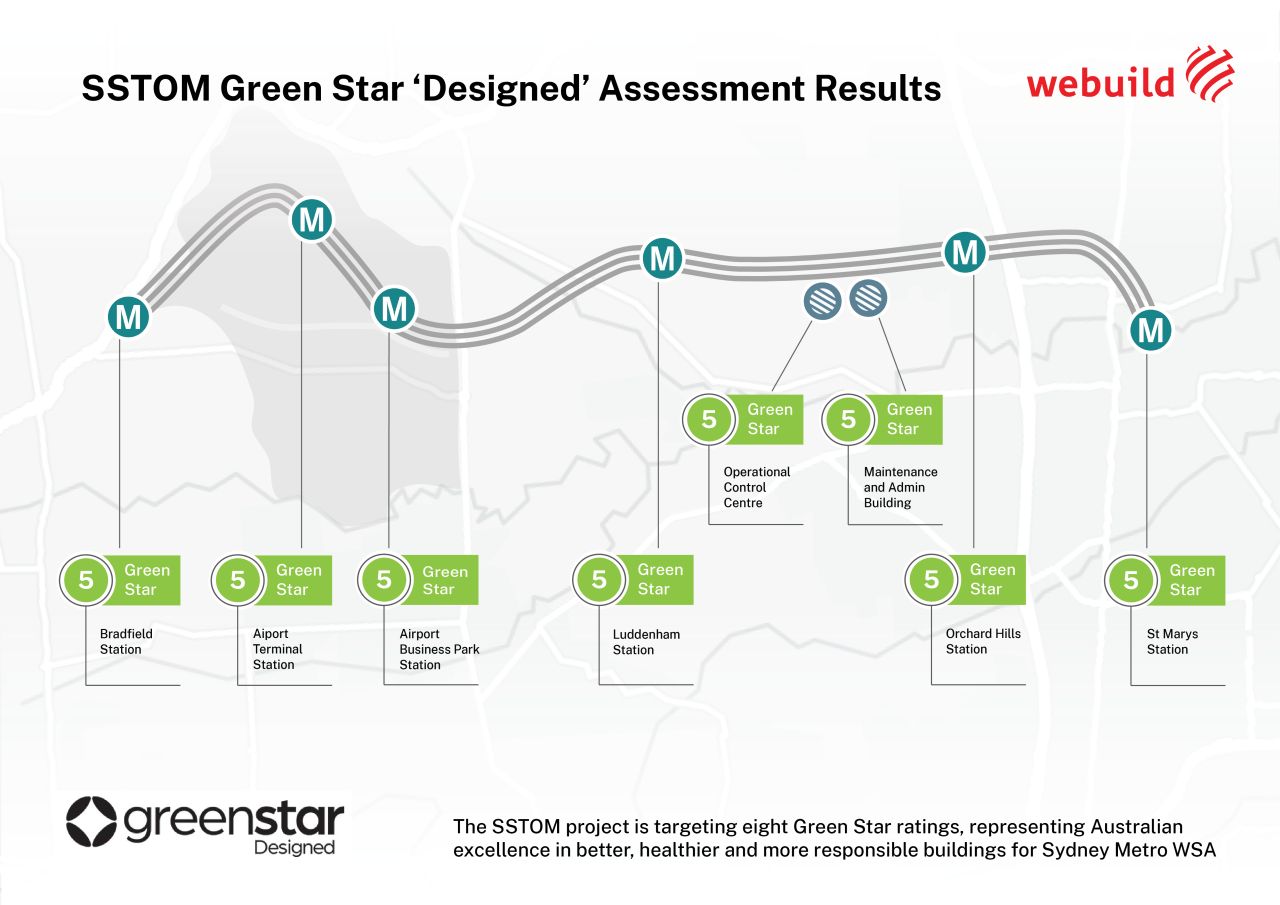 Stațiile noii linii Sydney Metro – Western Sydney Airport vor obține certificare de sustenabilitate Green Star de minimum 5 stele