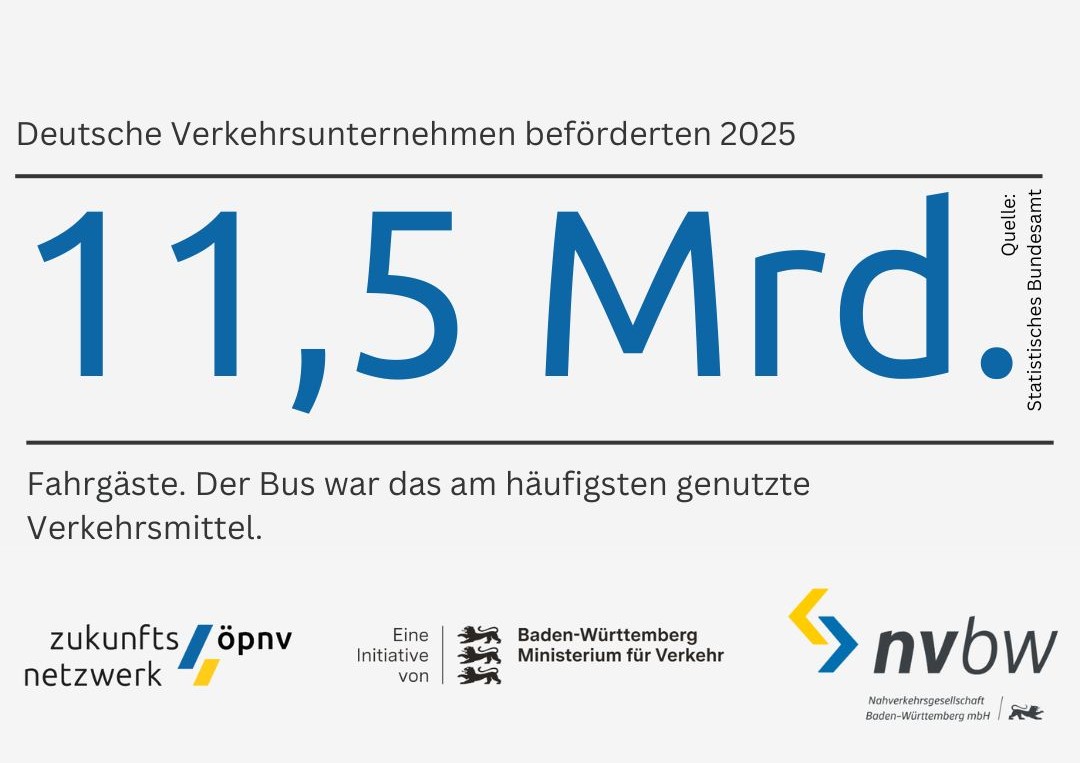 Transportul public din Germania a atins 11,5 miliarde de călătorii în 2025, autobuzele și tramvaiele rămânând cele mai utilizate mijloace de mobilitate urbană