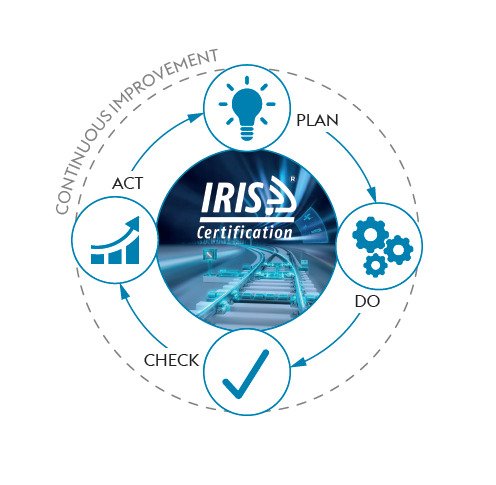Subsidiarele voestalpine Railway Systems obțin certificarea internațională IRIS conform standardului ISO 22163:2023