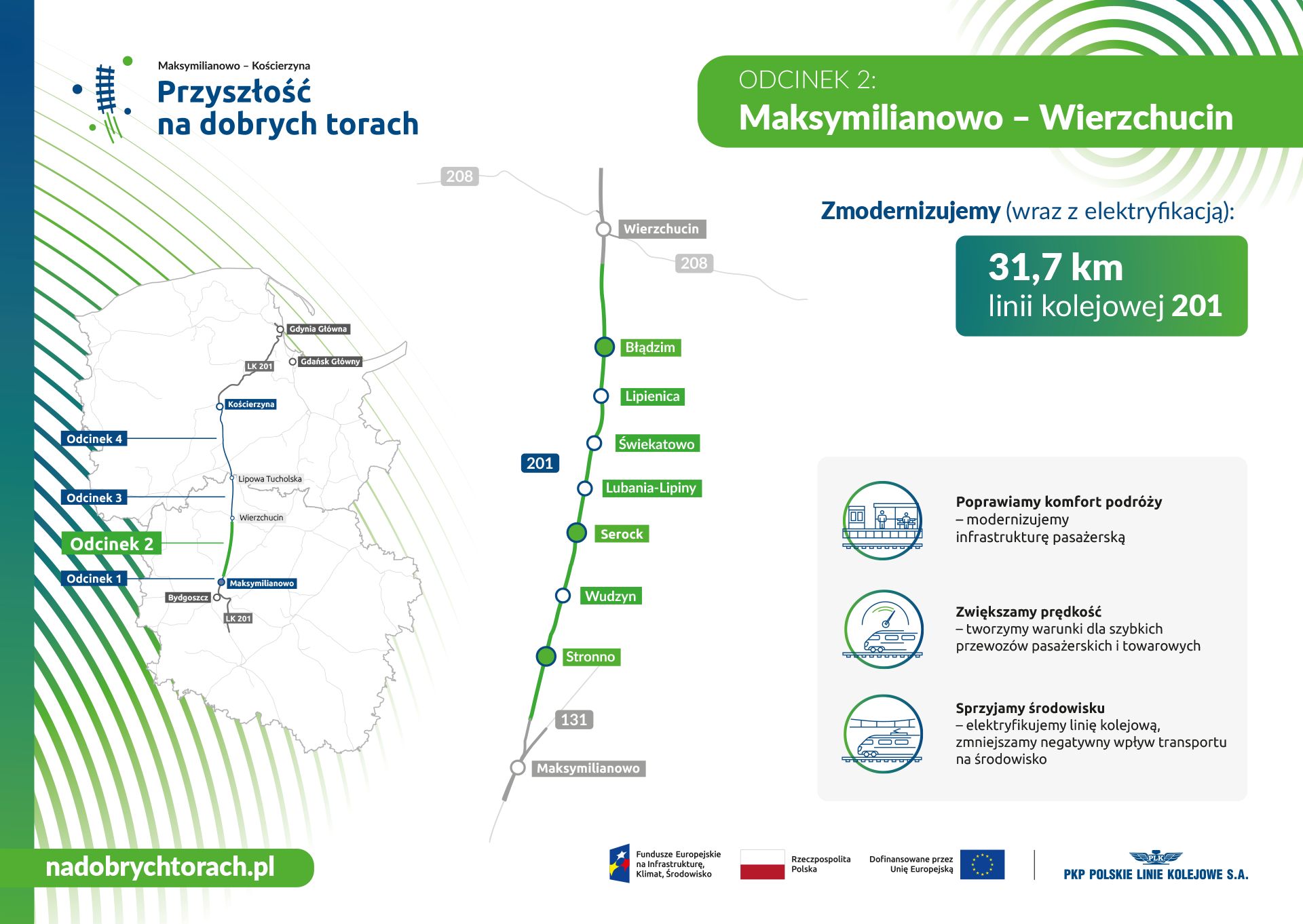 PLK modernizează linia „Węglówka”: contract de 878 milioane zł pentru dublarea și electrificarea tronsonului Maksymilianowo – Wierzchucin