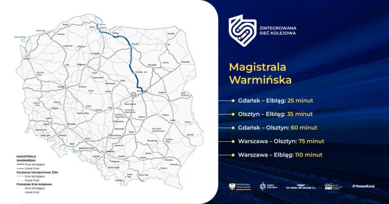 CPK prezintă „Autostrada Feroviară a Warmiei”, a doua conexiune de mare viteză dintre nordul Poloniei și centrul țării, cu legături directe spre Olsztyn și Elbląg