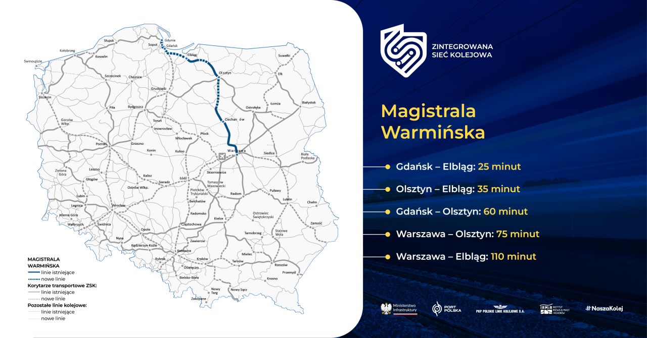 CPK prezintă „Autostrada Feroviară a Warmiei”, a doua conexiune de mare viteză dintre nordul Poloniei și centrul țării, cu legături directe spre Olsztyn și Elbląg