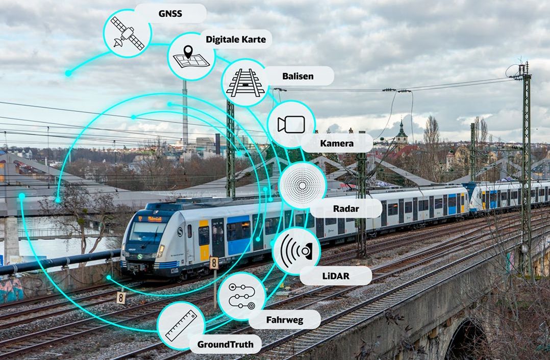 Metodele de localizare pentru conducerea complet automatizată a trenurilor, testate și perfecționate în proiectul AutomatedTrain al Digitale Schiene Deutschland