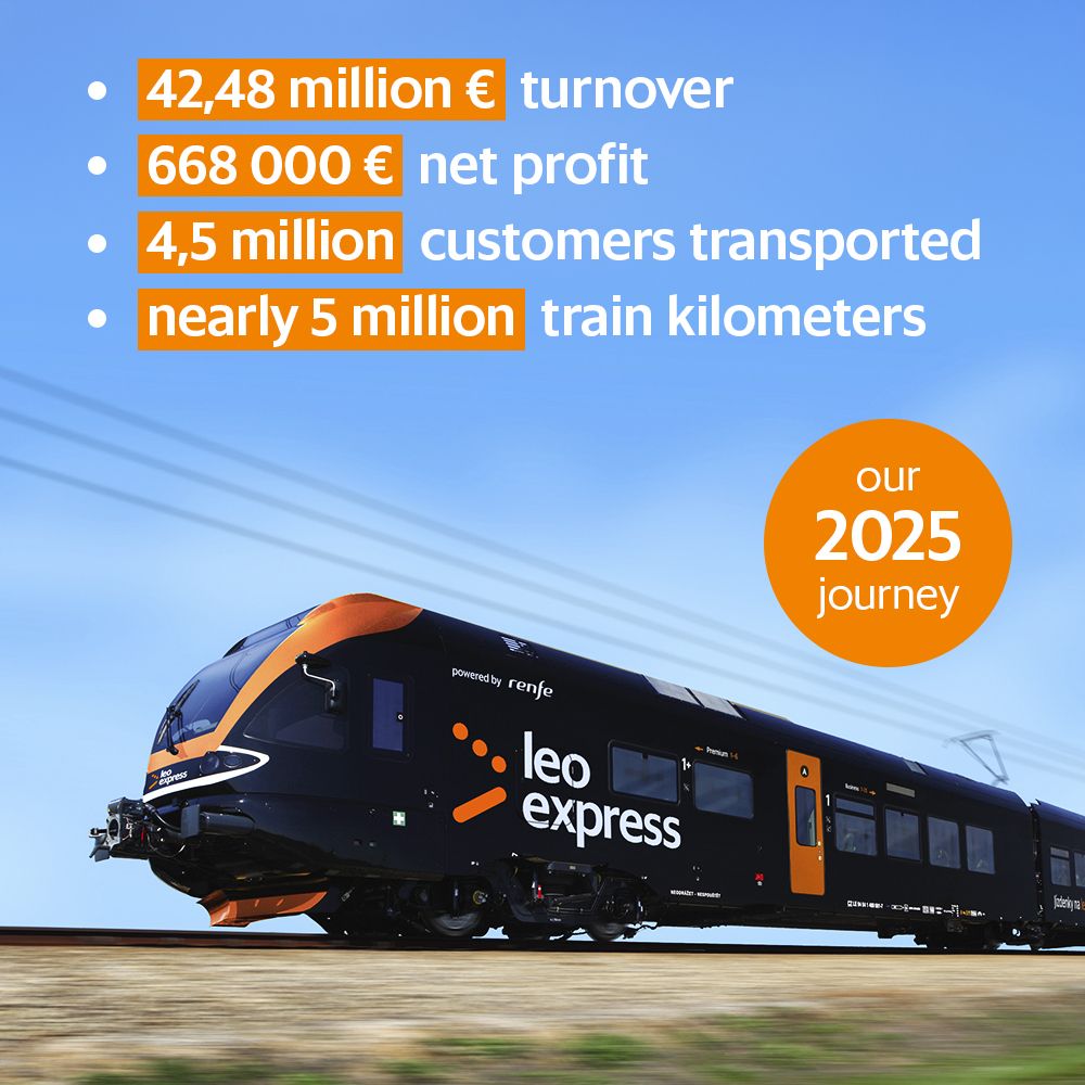 Leo Express raportează creștere puternică în 2025, depășind 42 milioane euro venituri și 4,5 milioane pasageri transportați