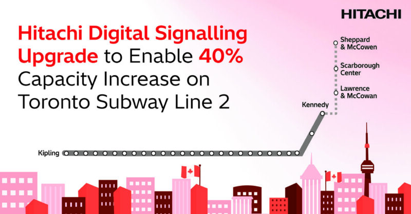 Hitachi Rail modernizează linia 2 de metrou din Toronto cu tehnologia SelTrac CBTC, crescând capacitatea cu până la 40%