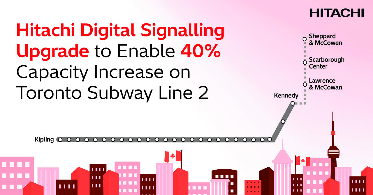 Hitachi Rail modernizează linia 2 de metrou din Toronto cu tehnologia SelTrac CBTC, crescând capacitatea cu până la 40%