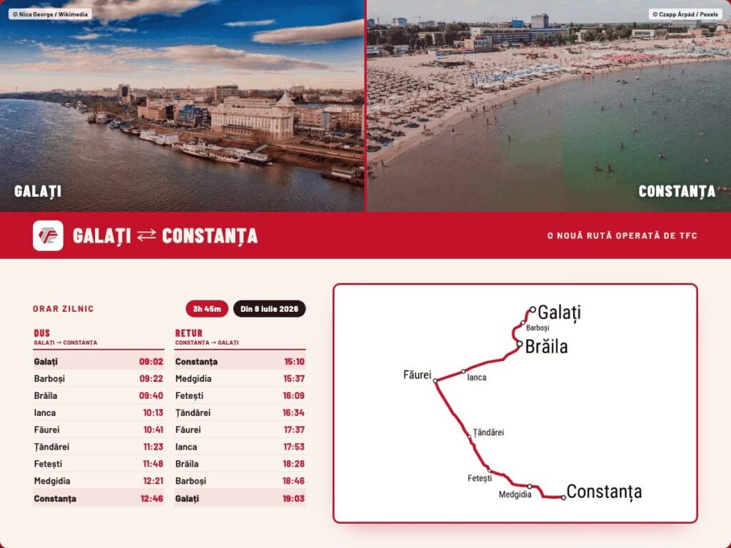 TFC introduce legătura directă Galați–Constanța: tren nou, timp de parcurs 3 ore și 45 de minute