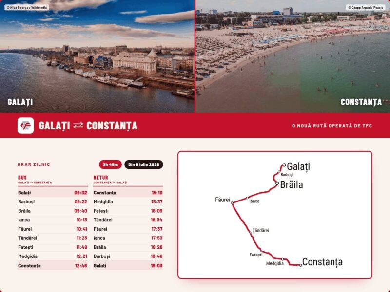 TFC introduce legătura directă Galați–Constanța: tren nou, timp de parcurs 3 ore și 45 de minute