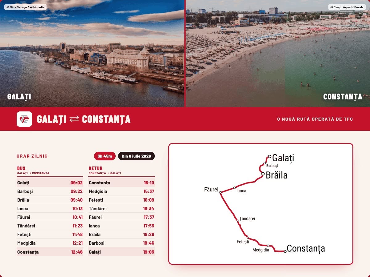 TFC introduce legătura directă Galați–Constanța: tren nou, timp de parcurs 3 ore și 45 de minute