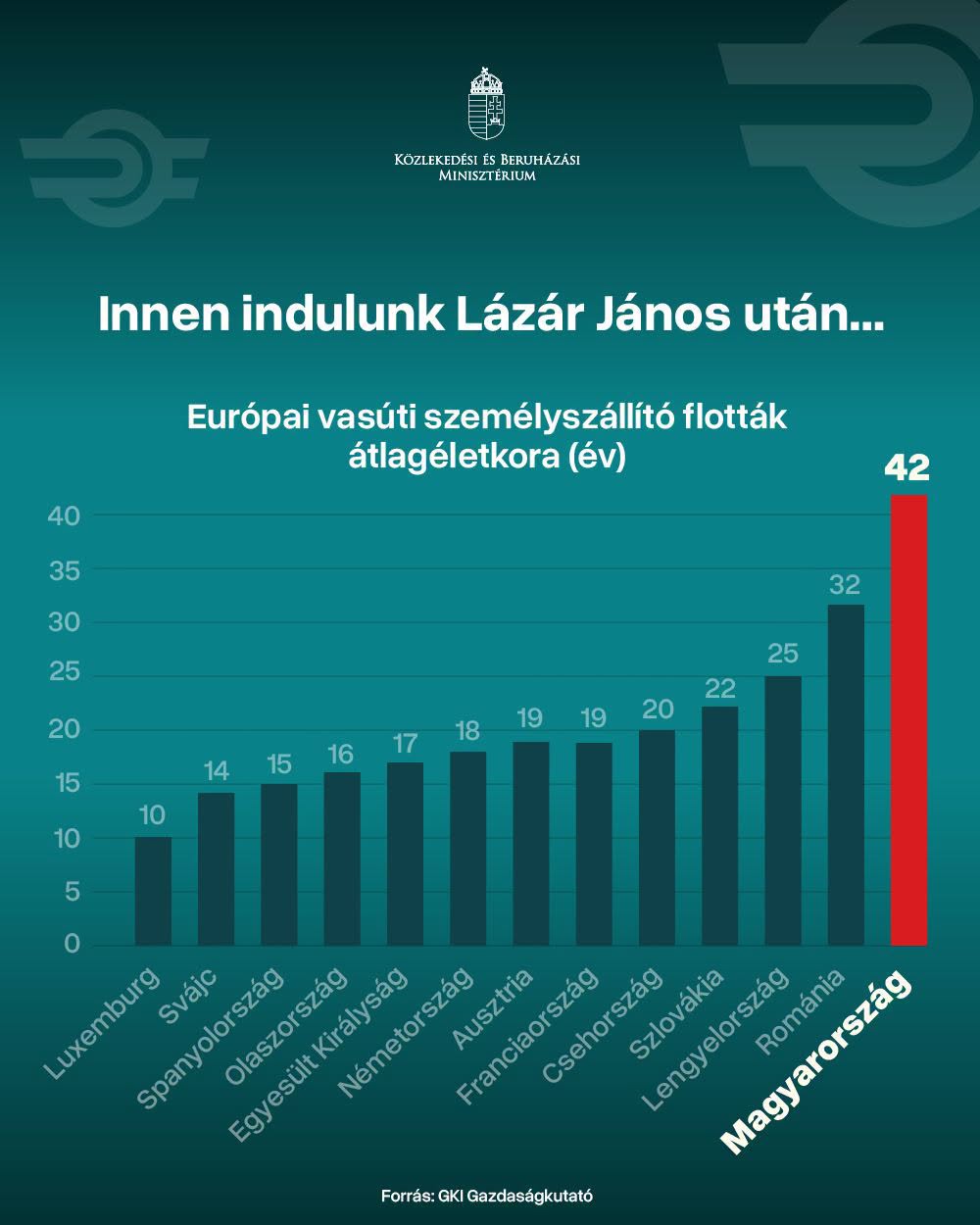 Ungaria are cea mai îmbătrânită flotă feroviară din UE, chiar mai veche decât România: Vitézy critică oprirea achizițiilor și anunță investiții în trenuri noi și material rulant HÉV