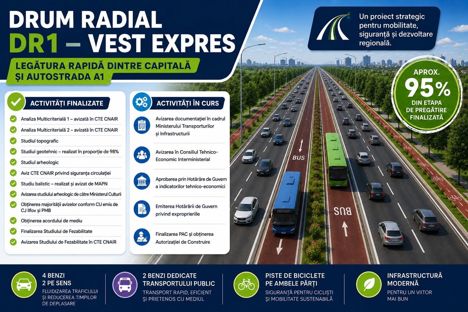 Drumul Radial 1 Vest și viitorul tramvai Bulevardul Timișoara–Centură: a fost aprobat studiul de fezabilitate