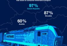 Cehia, campioană mondială la transport feroviar de containere: 97% cotă feroviară în traficul de hinterland. Rețelele METRANS consolidează lanțurile logistice sustenabile din Europa Centrală