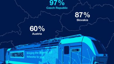 Cehia, campioană mondială la transport feroviar de containere: 97% cotă feroviară în traficul de hinterland. Rețelele METRANS consolidează lanțurile logistice sustenabile din Europa Centrală