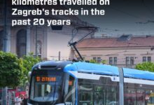 Tramvaiele KONČAR depășesc 140 de milioane de kilometri parcurși în Zagreb: două decenii de operare fiabilă și un rol central în mobilitatea urbană
