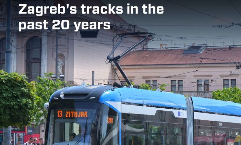 Tramvaiele KONČAR depășesc 140 de milioane de kilometri parcurși în Zagreb: două decenii de operare fiabilă și un rol central în mobilitatea urbană